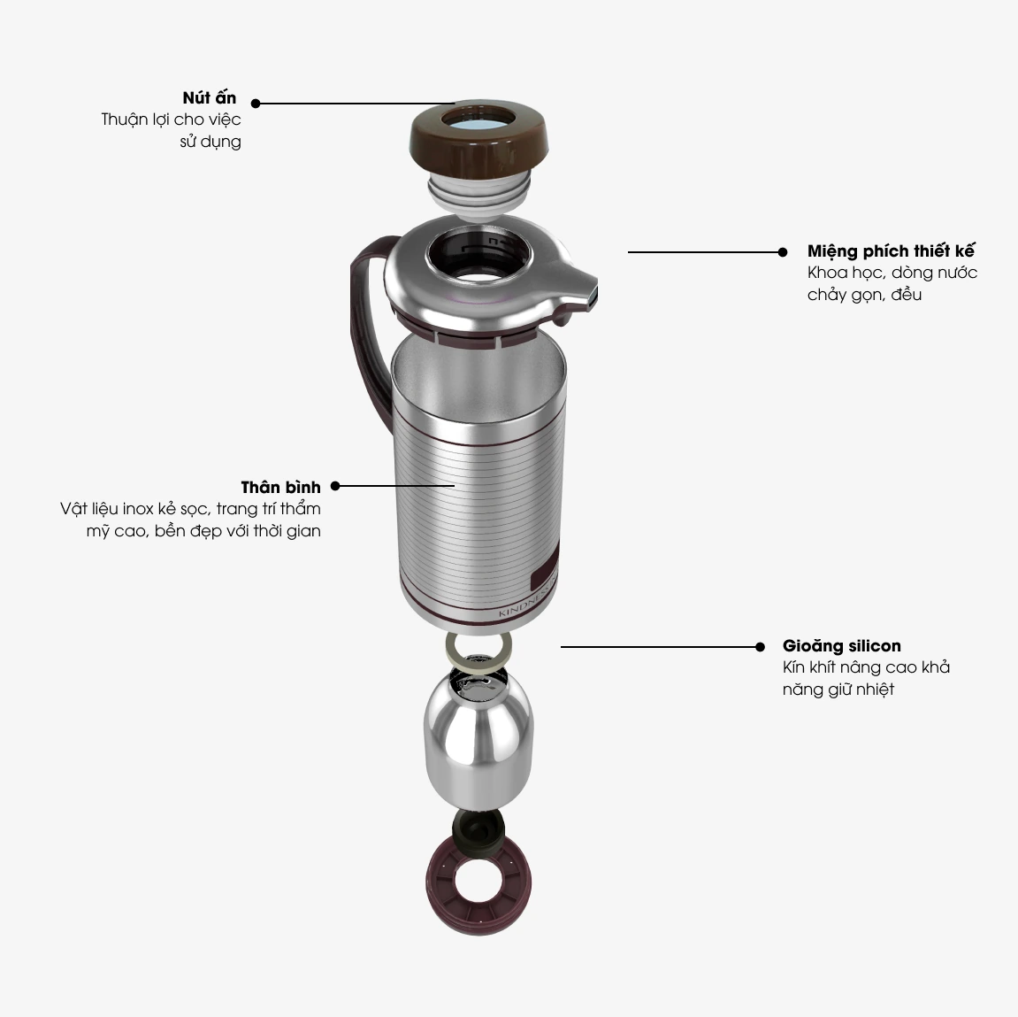 Sơ đồ cấu tạo Rạng Đông1040ST4E giữ đầy đủ chú thích nút ấn miệng phích thân bình gioăng silicon và các phần tách lớp