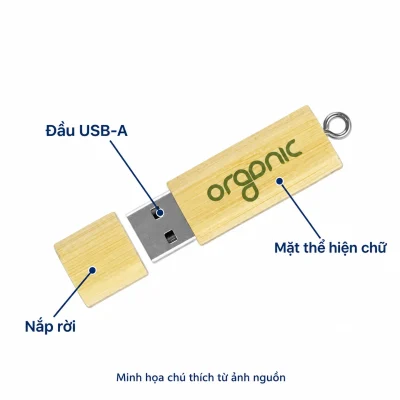 Minh họa chú thích từ ảnh nguồn USB gỗ organic giữ mặt chữ nắp rời đầu USB-A vòng nối cuối cùng ba nhãn ngoài sản phẩm